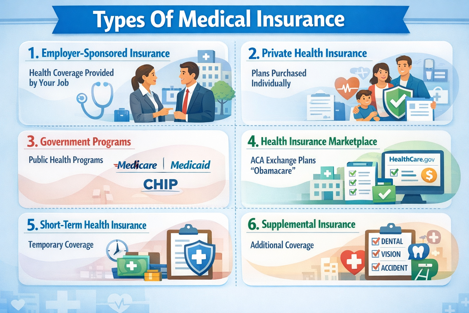 Understanding the Different Types Of Medical Insurance post thumbnail image